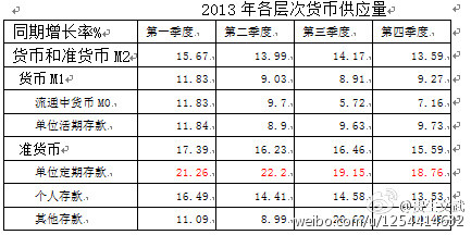 从GDP出发(2)