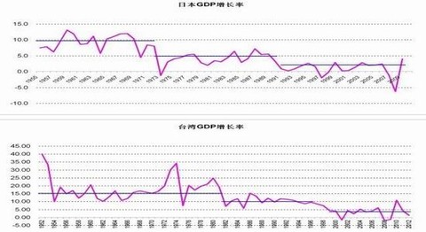 中国老年人口比率_...亿 2050年中国老年人口比例将达34(2)