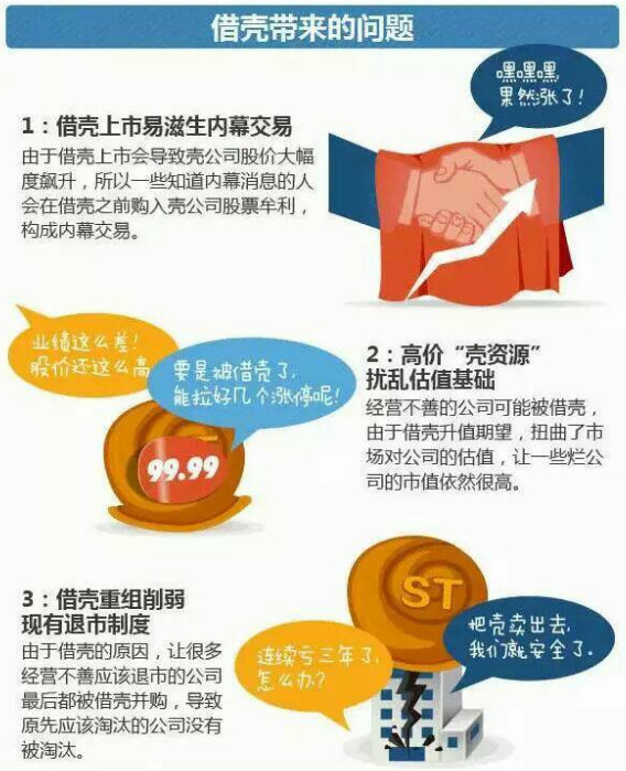 专业搞基18年: 基有帮主题分析 IPO VS 借壳 基