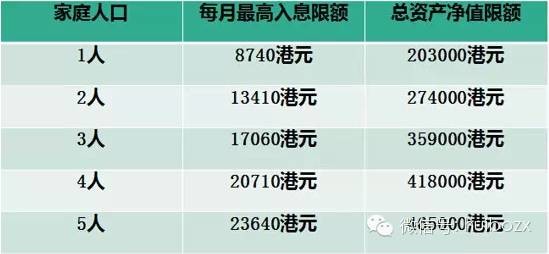 户均家庭人口_家庭人口数