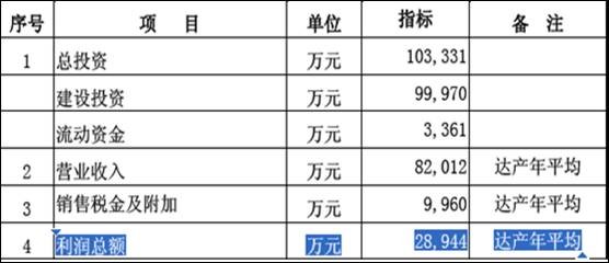 姓曹的人口数量_中国人口数量变化图(3)
