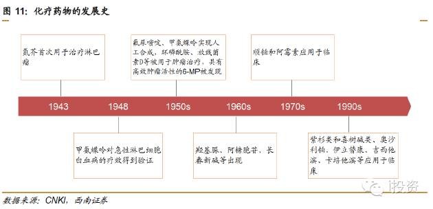 化疗原理是什么_化疗是什么过程图解(2)