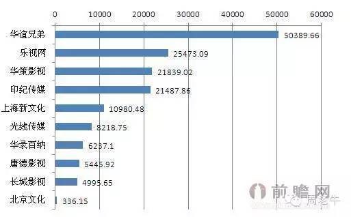 国内影视公司排名_影视剪辑头像(2)
