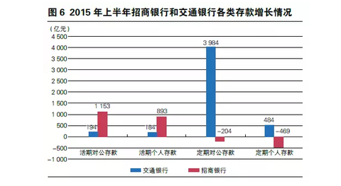 银行贷款会算GDP_银行贷款图片