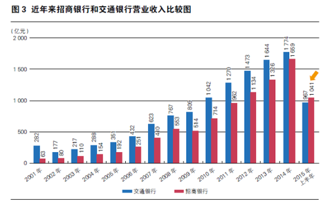 银行贷款收入证明模板_银行营业收入排名(2)