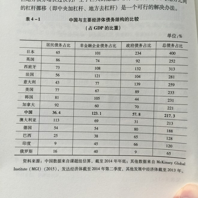 gdp包含固定资产折旧_新增加的固定资产,通常从什么时候开始计提折旧啊(2)