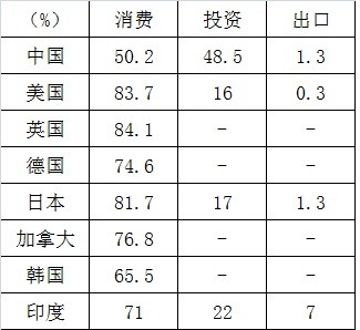 gdp与折旧_2014各个国家gdp排名