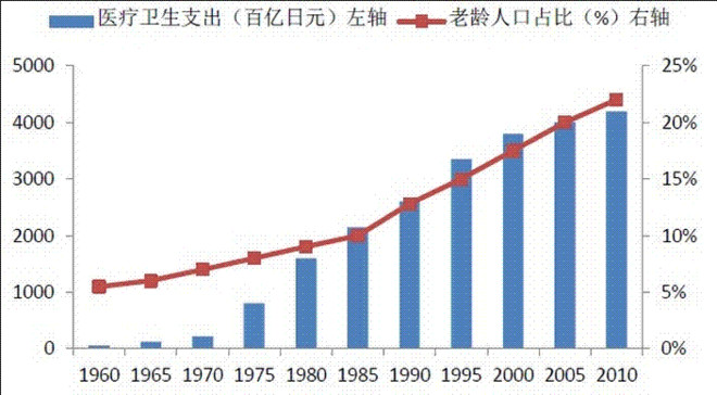 我国人口的年龄构成_人口年龄构成三角图(2)