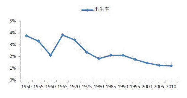 中国人口背景_...181692 中国人口老龄化背景下的财政政策研究 李保仁,白彦-经济(3)