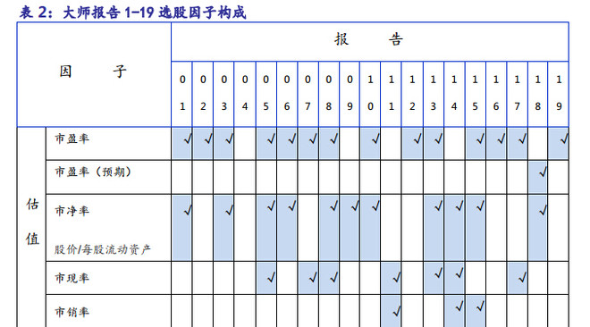 eli2008: 建立自选股票池的正确方式 自选股的添