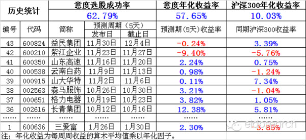 每年人口数是时间序列数据吗_人口出生率排名每年(2)