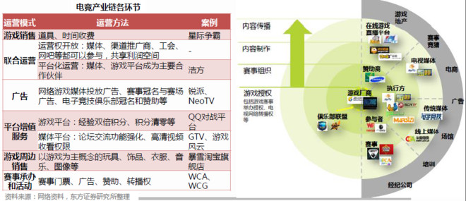 栀子花开股海丶: 行业研究札记--电子竞技 一、