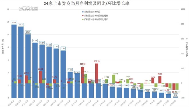 中国人口增长率变化图_山西收入增长率(3)