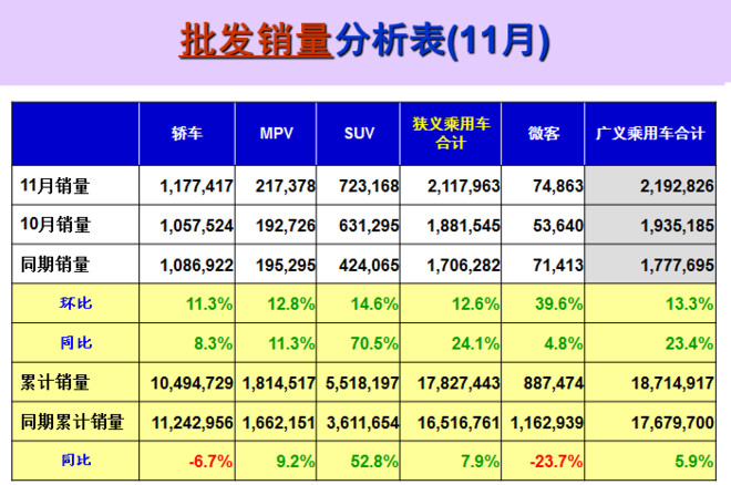 去年生产今年销售是gdp吗_今年与去年销售对比(3)