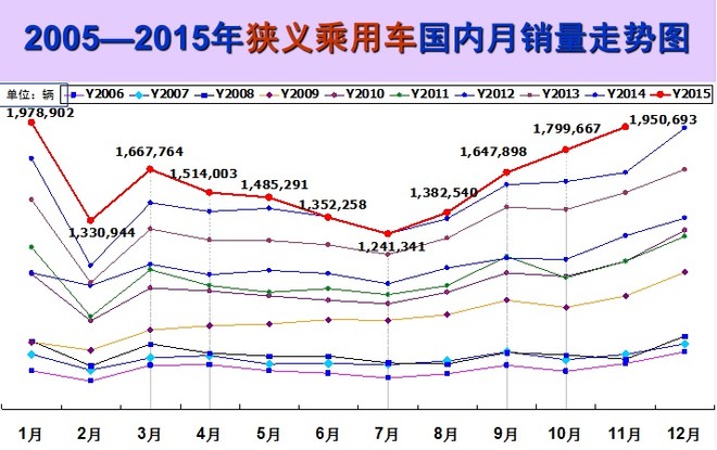 去年生产今年销售是gdp吗_今年与去年销售对比(3)
