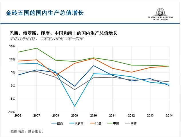 印度GDP年增_G20部分成员二季度GDP出炉,中国亮了(3)