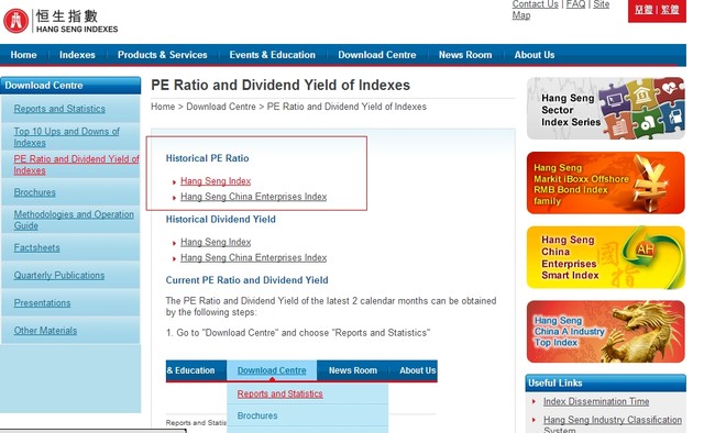 银行螺丝钉: 怎么查A股和各个国家指数的市盈