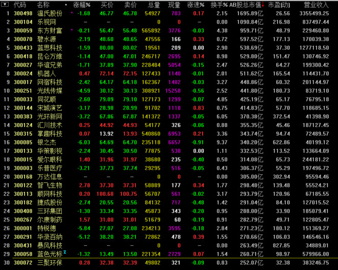 峻岭: $蓝色光标(SZ300058)$ 蓝标市值之惑中