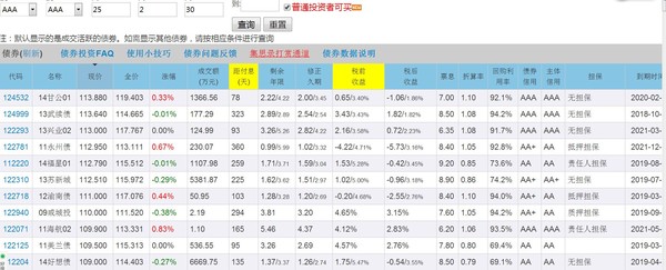 淡忘的岁月: 从债券的视角看股票 我们先来看看