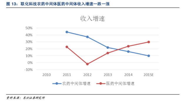 我也不想这么样: 重心转移医药行业,打开上升空