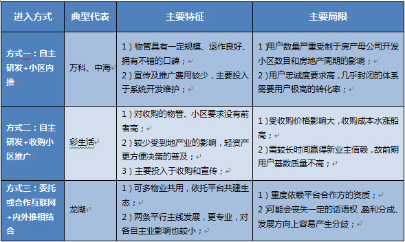 问剑沙丘路: 神马才是社区O2O的正确路径? --彩