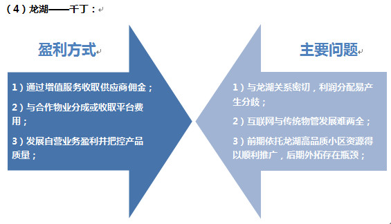 问剑沙丘路: 神马才是社区O2O的正确路径? --彩