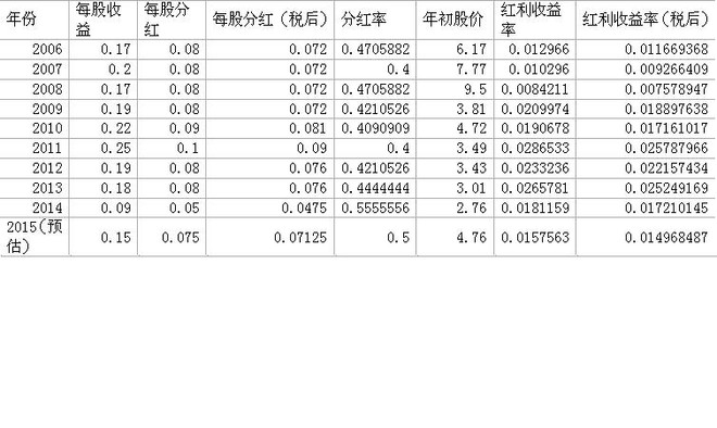 单位弹性的例子_单位弹性增加收入(2)