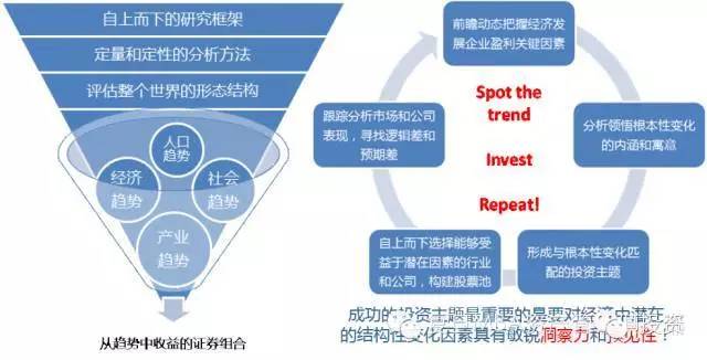 行业龙头风投热情高产业基金如雨后春笋