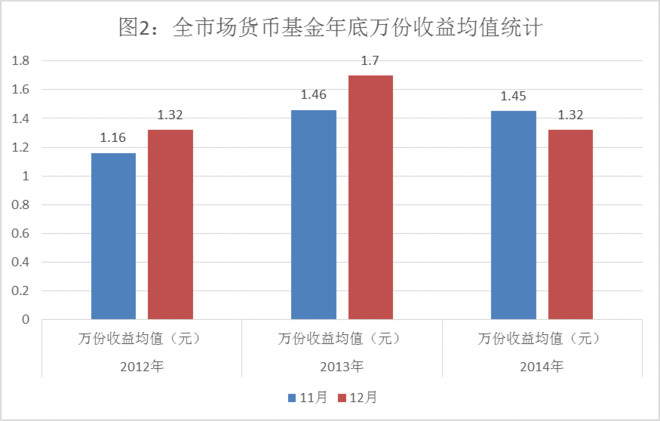 社保资金被侵吞_货币资金收入比