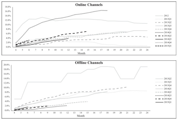 Mono: 宜人贷IPO:一些风险因素的分析 若不出