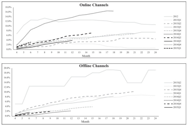 Mono: 宜人贷IPO:一些风险因素的分析 若不出