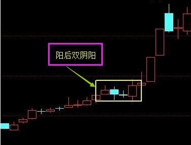 缠社: 缠社短线菜鸟选股秘笈系列五(阳后双阴阳