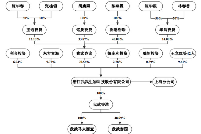 疏通14万亿创平博体育- 平博体育官方网站- 平博体育APP下载投基金退出堵点 国资密集布局S基金