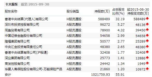 三宝同学会: 万科之后,会不会是中国平安 翻一下