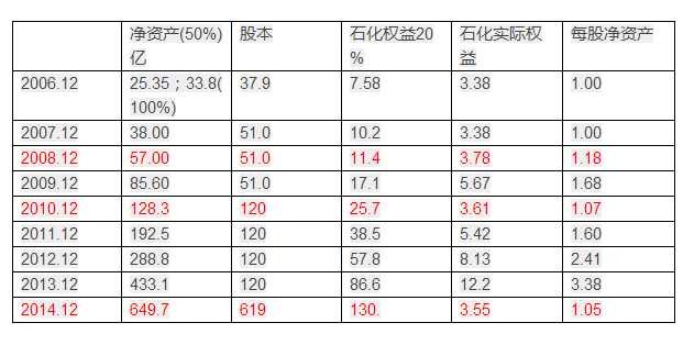 假机偷鸡: 诡秘的安邦保险--陈小鲁背后还有大