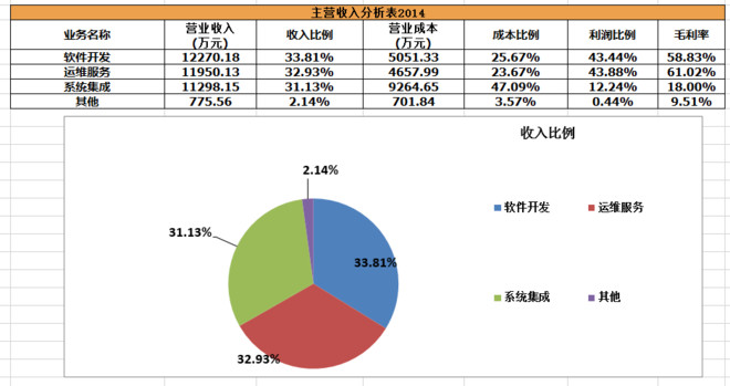 科技上市公司投资分析 151c25a5f71aca3fe1d0ed3e.png!custom660.jpg