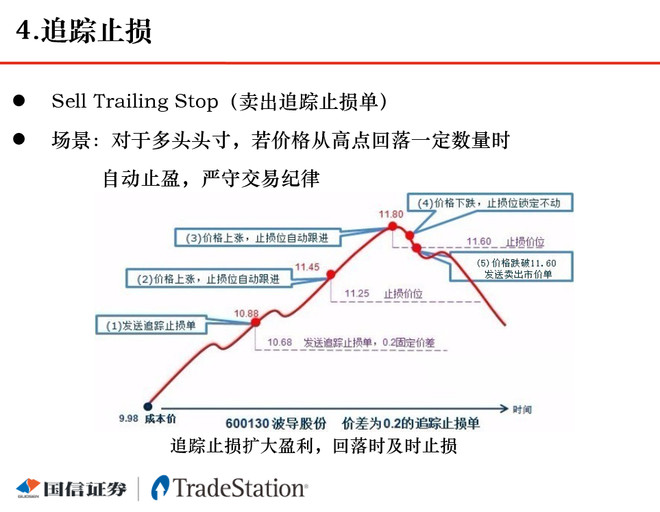 鳄鱼在思考: 大数据量化打板 工具装备推荐与量