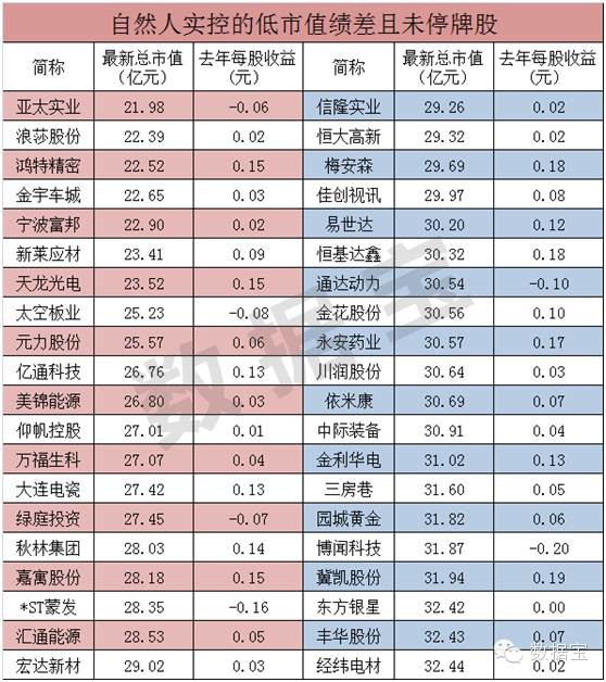 高山景行远: A股借壳机会小市值股大阅兵 万亿