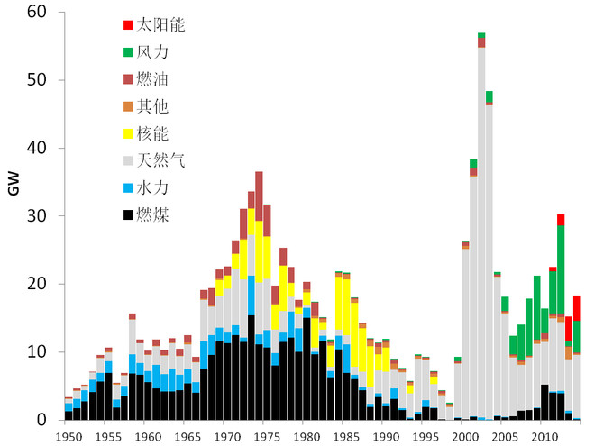 邹城gdp主要靠煤吗_数 说 十三五 ② 动能转换 结构调整,邹城经济实现高质量发展