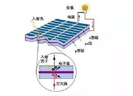 币安——比特币、以太币以及竞争币等加密货币的交易平台山地光伏支架单桩安装全过程