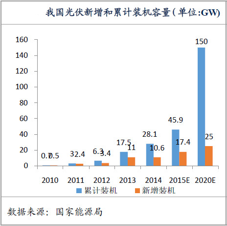 币安——比特币、以太币以及竞争币等加密货币的交易平台正泰安能主板IPO已问询 新增户用光伏电站并网装机容量始终保持行业第一