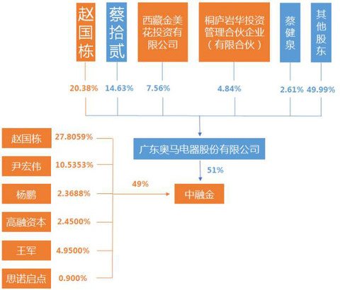 实有人口管理包括_实有人口 服务 管理系统 社区网格化 管理信息平(2)