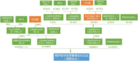 实有人口管理包括_实有人口 服务 管理系统 社区网格化 管理信息平(2)