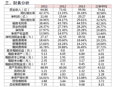 安迪可可: 1,复星医药是行业龙头,未来中国大健