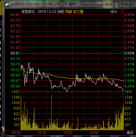 谢晓锋: 12.23关于低吸的一点逻辑和想法。 很