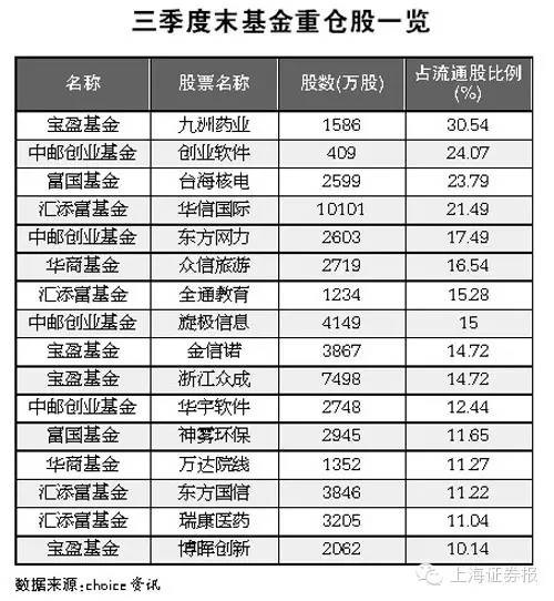 基金重仓股票排名2015 151d41edf1928d13fcd62355.jpg!custom600.jpg
