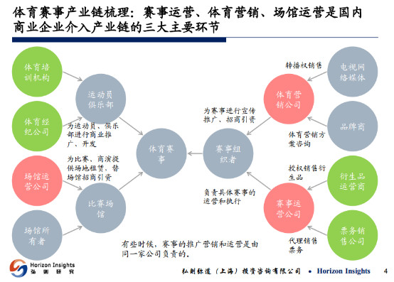 轮滑培训的新趋势:更快更稳的你