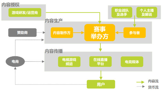 电子竞技战队运营手册doc(图1)