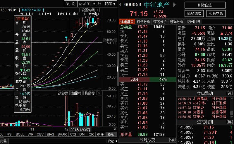 授渔系列之 十：强势股的确定性低吸机会把握 【提醒】这个文章，写了有一段了，之前分享到阿贵的调查群里，觉得有些个股差不多符合这些标准了，发出来分享给大家。当然，操作 雪球 7043