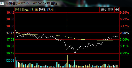 股海引航者: 《长线是金》船长论股之海格通信